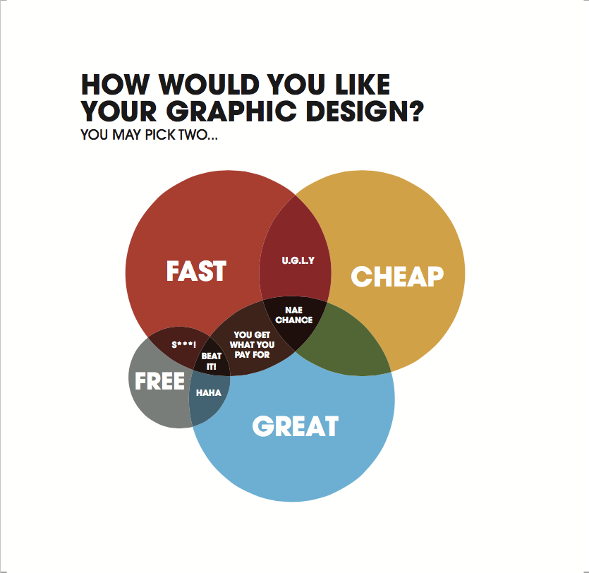 How would you like your design?