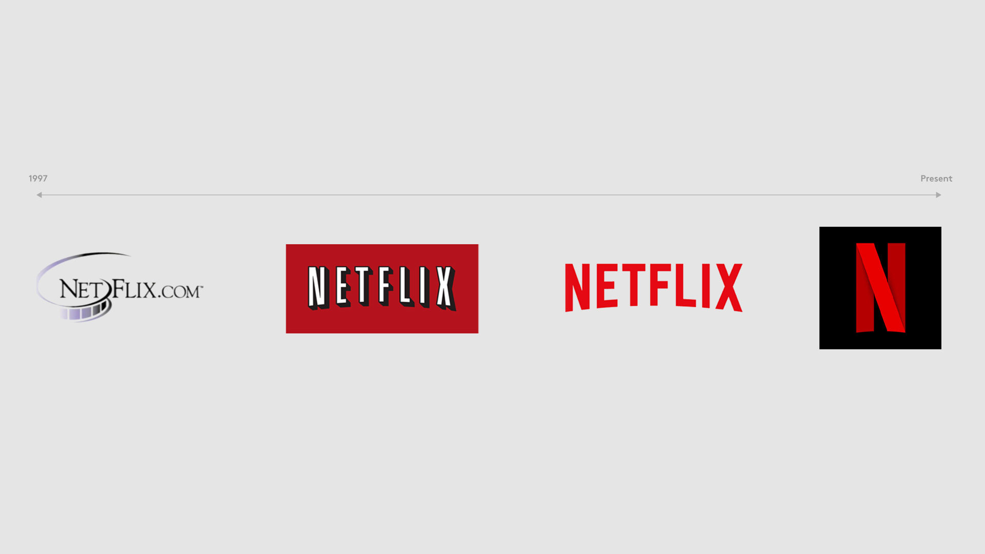 Netflix &#8211; A brand evolution