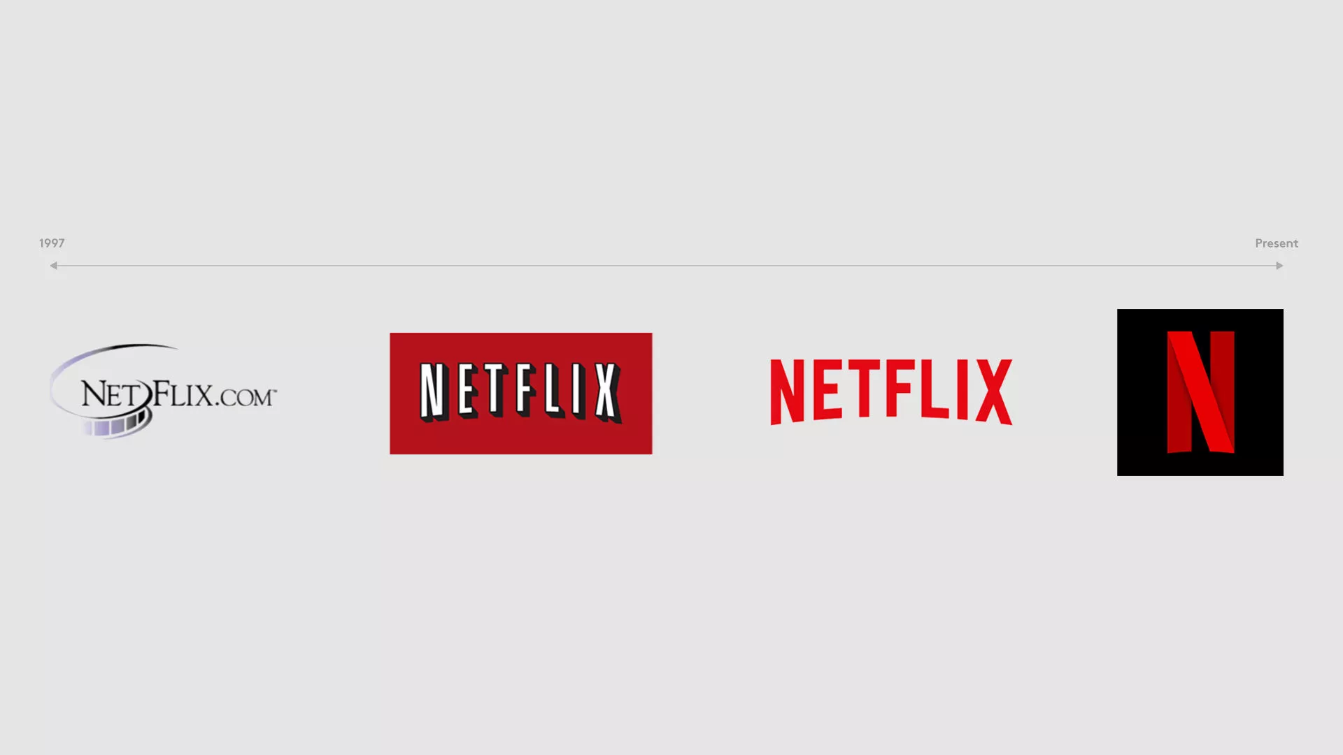 Netflix &#8211; A brand evolution